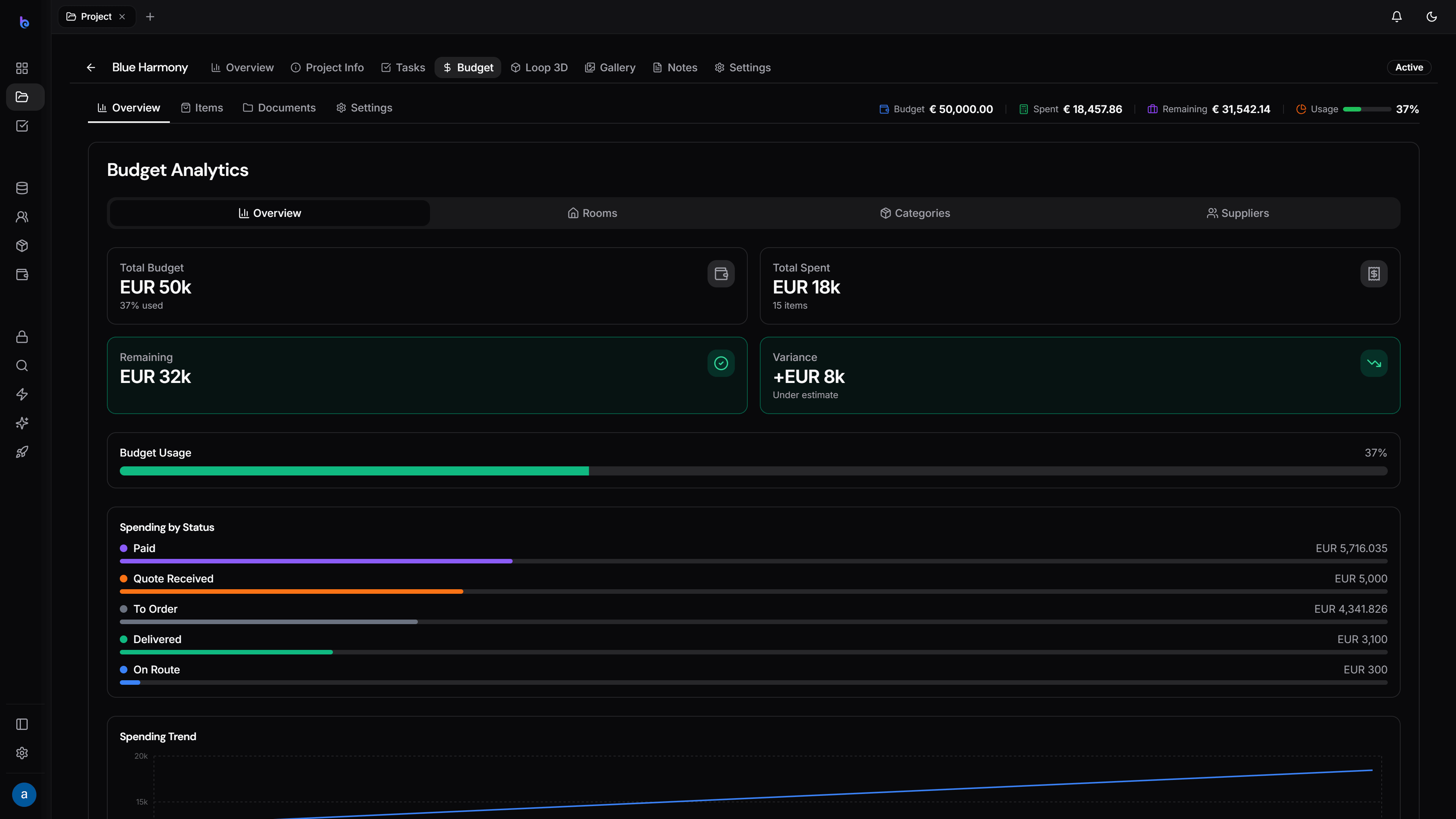 Budget overview — dark