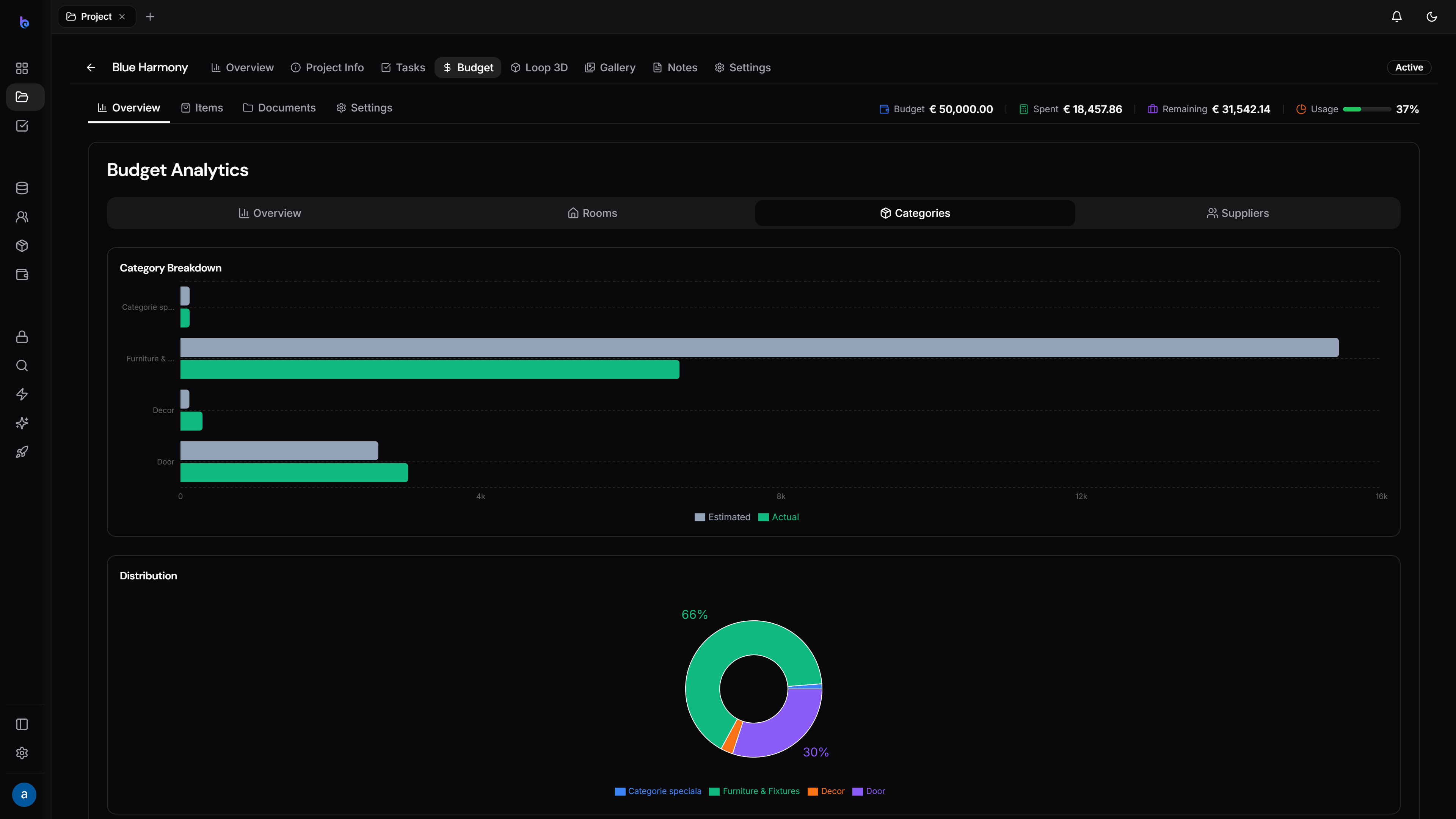 Budget By category — dark