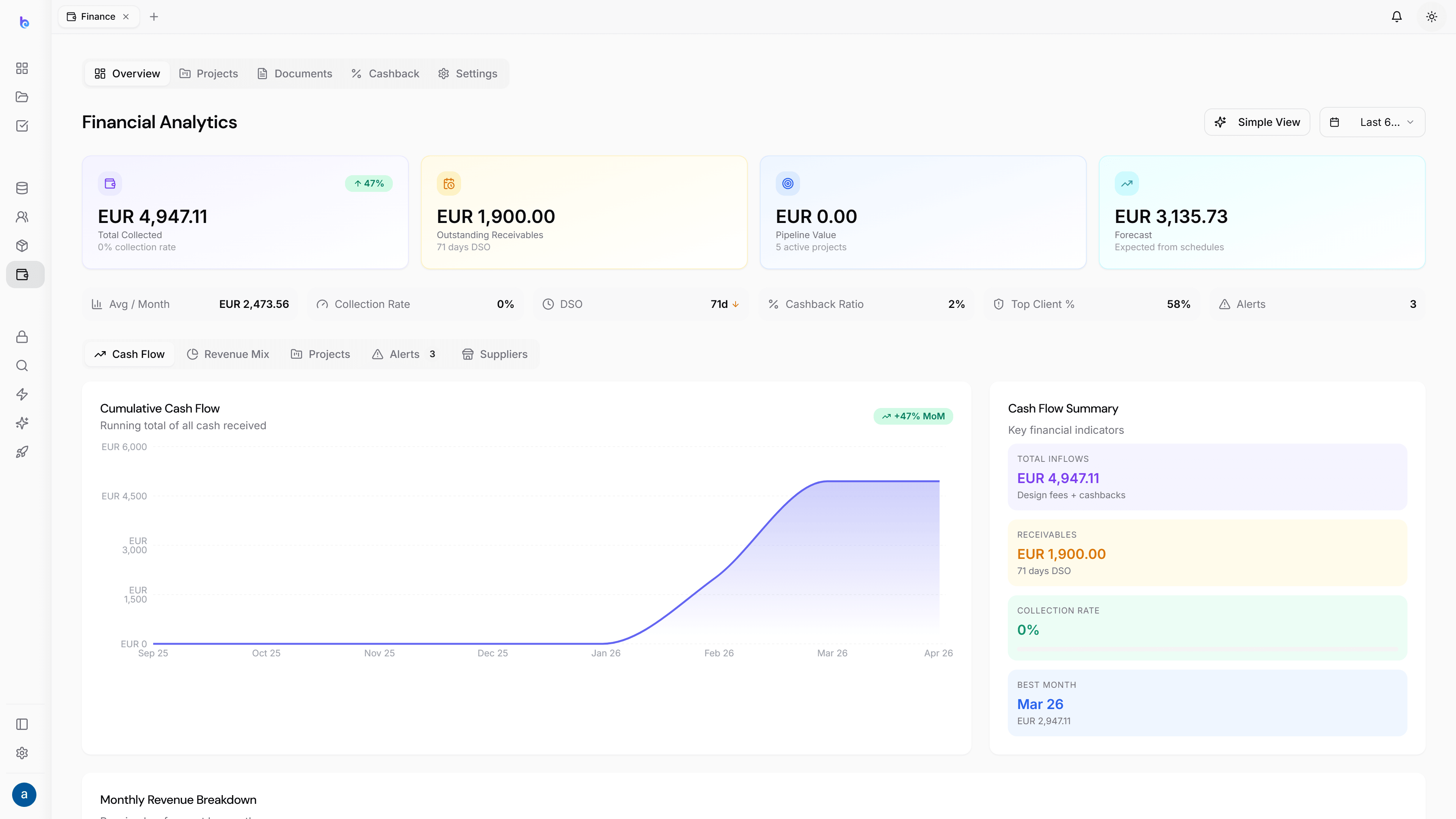 Advanced finance — light