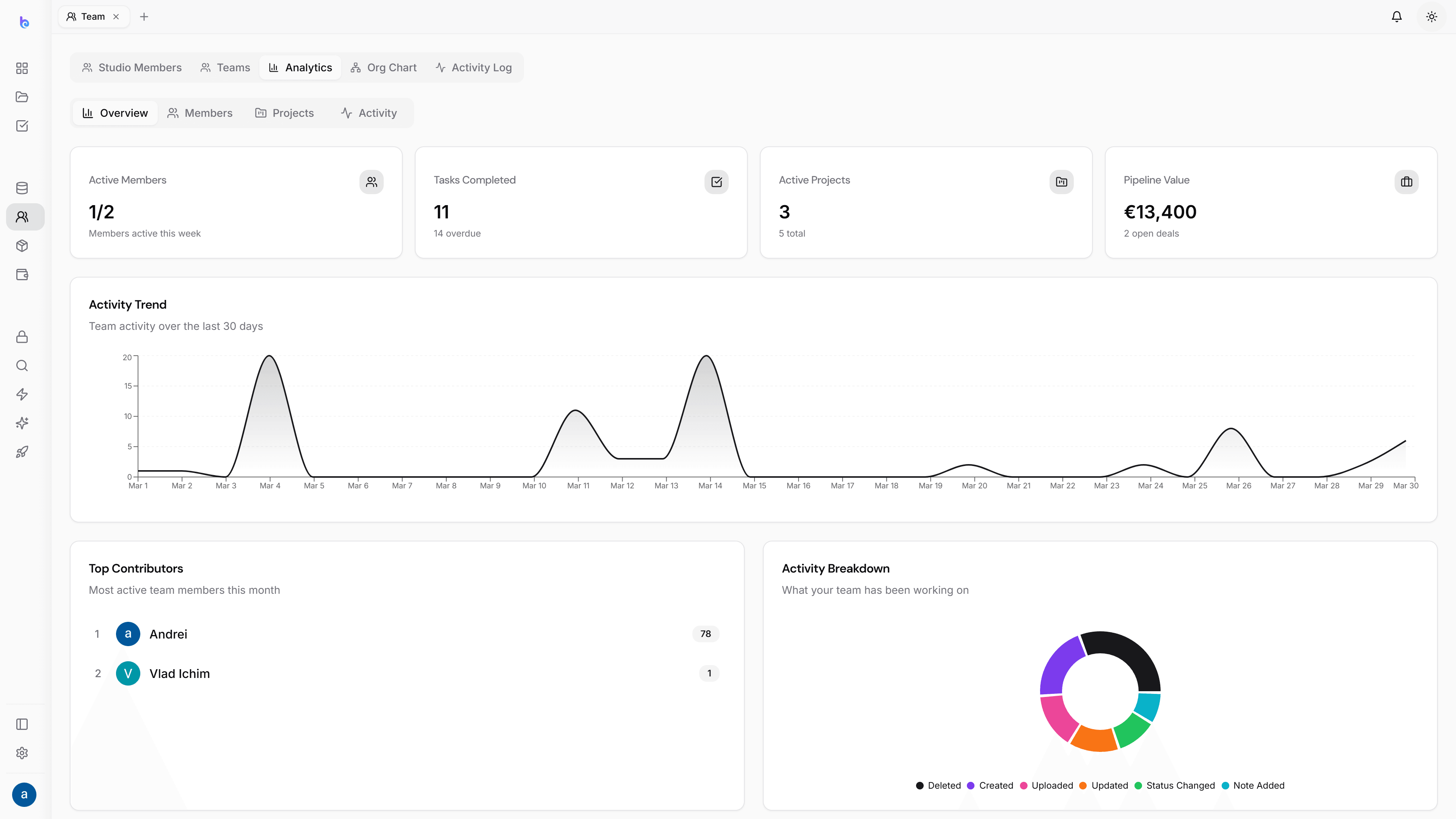 Permissions & analytics — light